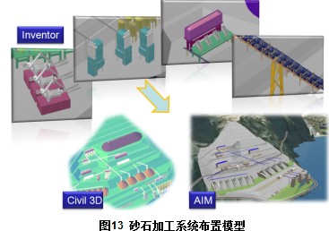 BIM在水电工程施工总布置设计中的应用 BIM案例 第10张-BIM建筑网 201643075