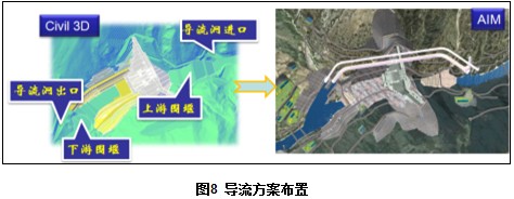 BIM在水电工程施工总布置设计中的应用 BIM案例 第6张-BIM建筑网 201643119