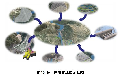 BIM在水电工程施工总布置设计中的应用 BIM案例 第12张-BIM建筑网 201643296