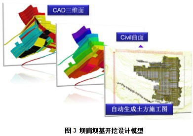BIM在水电工程施工总布置设计中的应用 BIM案例 第3张-BIM建筑网 201643548