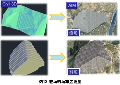 BIM在水电工程施工总布置设计中的应用 BIM案例 第9张-BIM建筑网 201643884