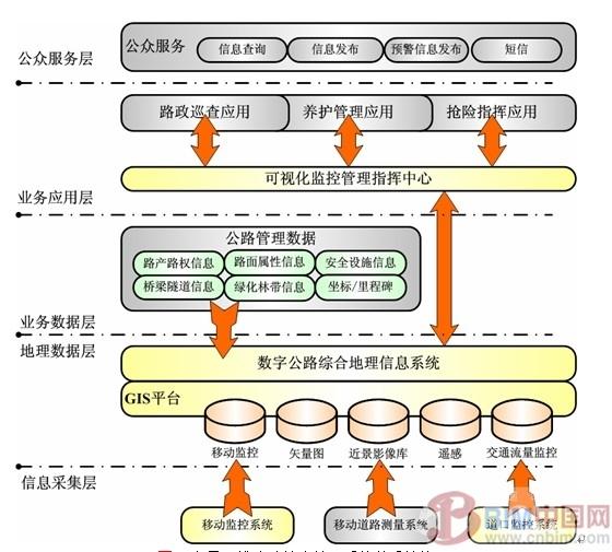 基于实景三维GIS数字公路的技术与应用