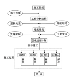 基于BIM技术的4D项目管理探索与研究
