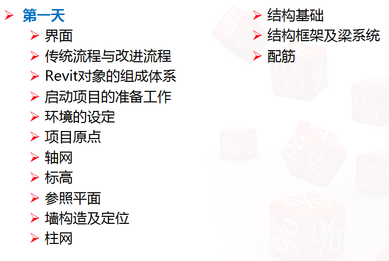 BIM培训视频教程下载-Revit教程3天特训,让你轻松掌握Revit操作 BIM教程 第5张-BIM建筑网 px1