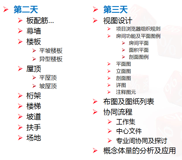 BIM培训视频教程下载-Revit教程3天特训,让你轻松掌握Revit操作 BIM教程 第6张-BIM建筑网 px2