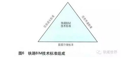 中国铁路BIM标准体系框架研究