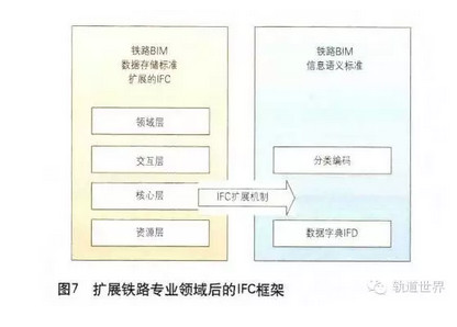 中国铁路BIM标准体系框架研究