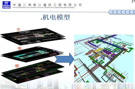 总工联席会BIM会议成功召开——解密BIM在建筑全生命周期中的应用
