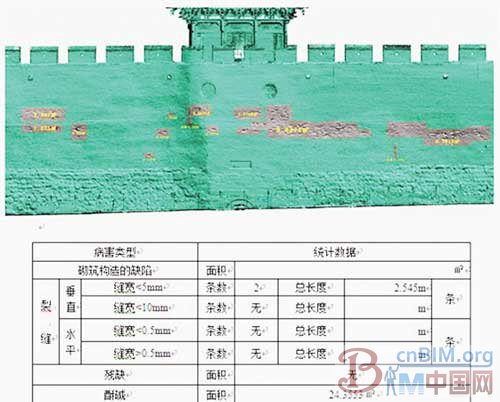 基于三维激光扫描技术的古城墙精密测绘 基于三维激光扫描技术的古城墙精密测绘