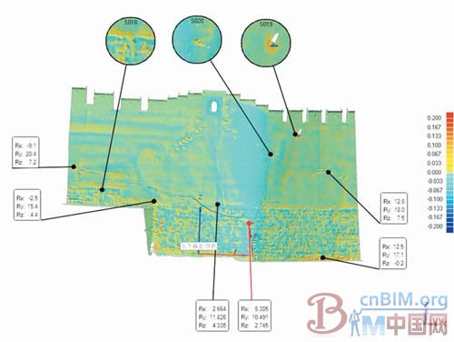 基于三维激光扫描技术的古城墙精密测绘 基于三维激光扫描技术的古城墙精密测绘