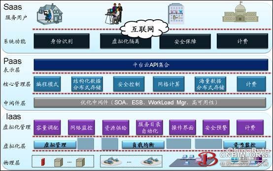 中国的大型企业中云计算应用 中国的大型企业中云计算应用