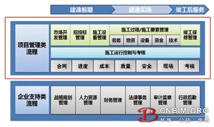 广联达建设领域企业信息化解决方案