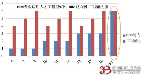 BIM专业应用人才职业发展思考(四): 能去哪里发展? BIM专业应用人才职业发展思考(四): 能去哪里发展?