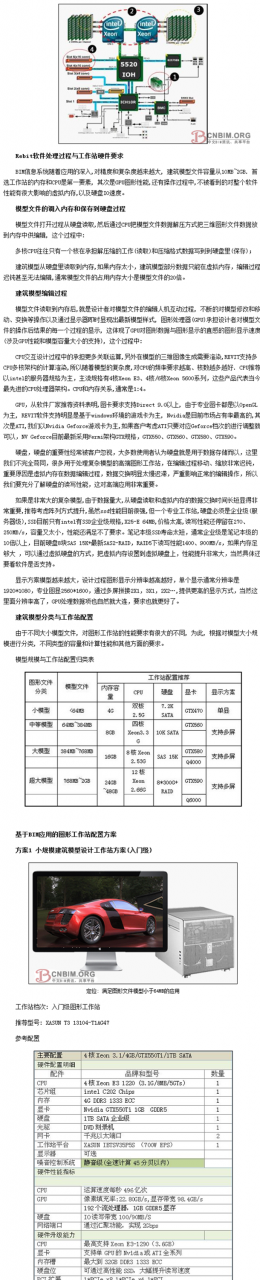 堪称完美的BIM建筑工作站及存储解决方案