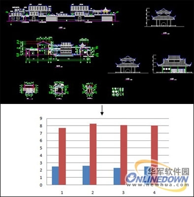 GstarCAD MC / AutoCAD WS打开速度横测
