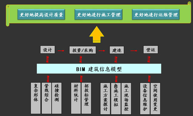 BIM在上海万科七宝万科广场项目上的应用 BIM在上海万科七宝万科广场项目上的应用