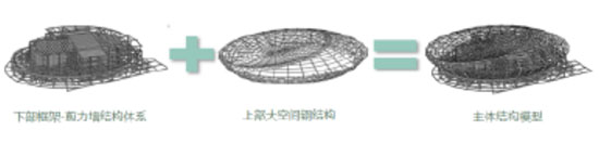江苏大剧院——基于BIM的一体化原创设计 江苏大剧院——基于BIM的一体化原创设计