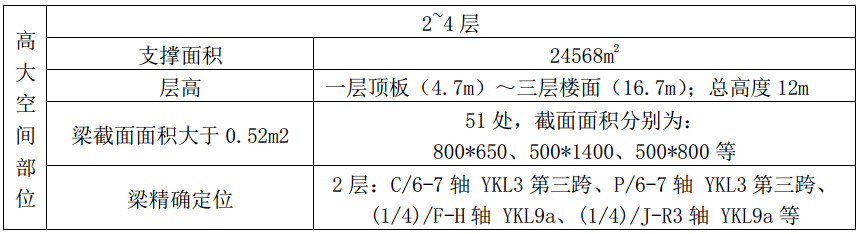 BIM技术助力西咸空港项目技术管理 BIM技术助力西咸空港项目技术管理