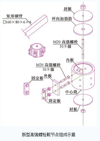 鱼结构设计——太仓规划展示馆设计与施工 鱼结构设计——太仓规划展示馆设计与施工