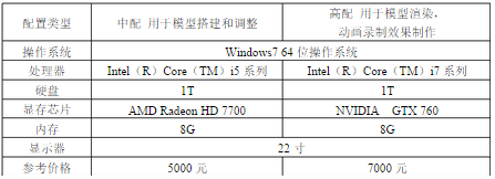 BIM技术在某大型数据产业园工程的应用 BIM技术在某大型数据产业园工程的应用