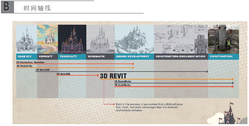 上海迪士尼奇幻童话城堡 上海迪士尼奇幻童话城堡