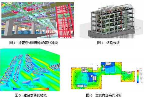BIM技术在数字城市建模中的应用 BIM技术在数字城市建模中的应用