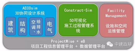 中建政研园区 BIM解决方案 中建政研园区 BIM解决方案