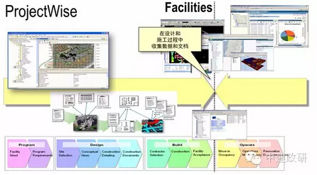 中建政研园区 BIM解决方案 中建政研园区 BIM解决方案