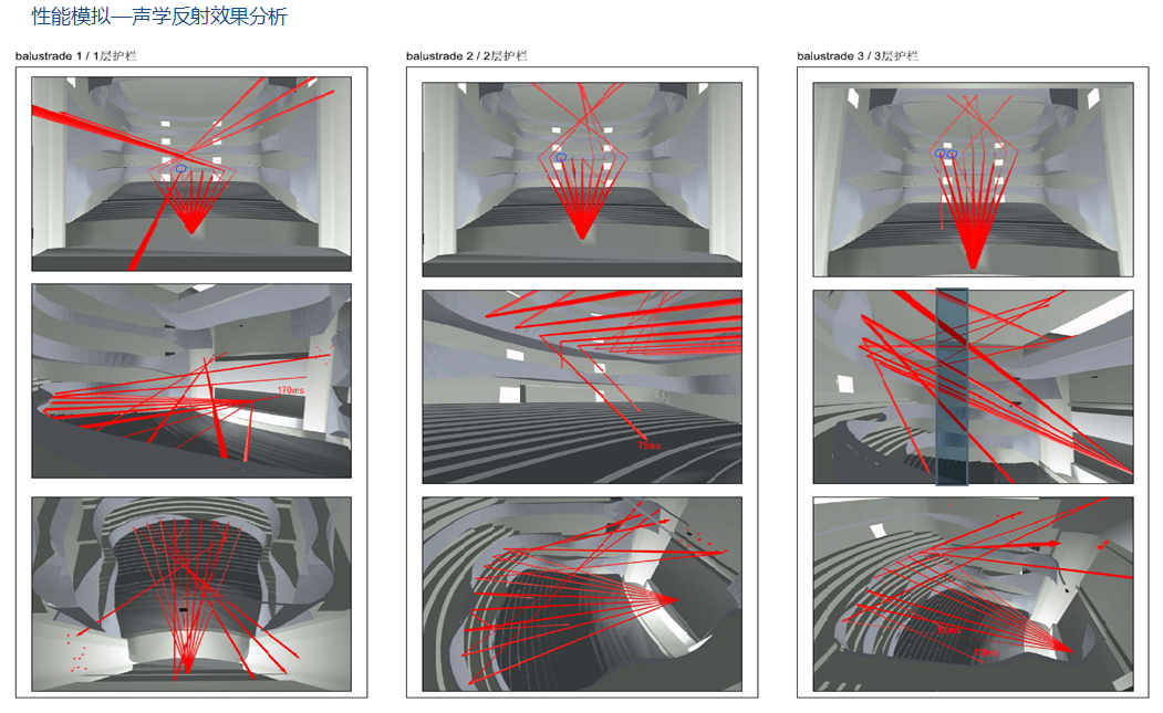 大连国际会议中心BIM应用 大连国际会议中心BIM应用