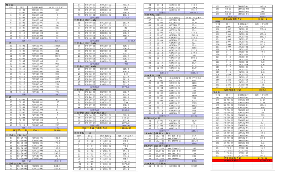 大连国际会议中心BIM应用 大连国际会议中心BIM应用