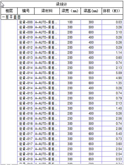 国际汽车城一期19号楼BIM应用 国际汽车城一期19号楼BIM应用