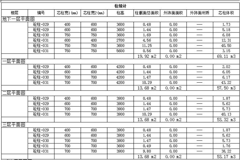 国际汽车城一期19号楼BIM应用 国际汽车城一期19号楼BIM应用