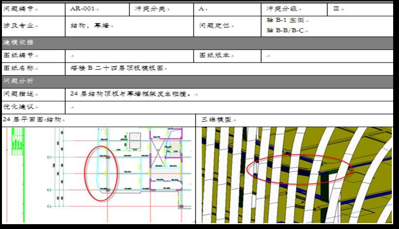 南京证大大拇指项目BIM应用