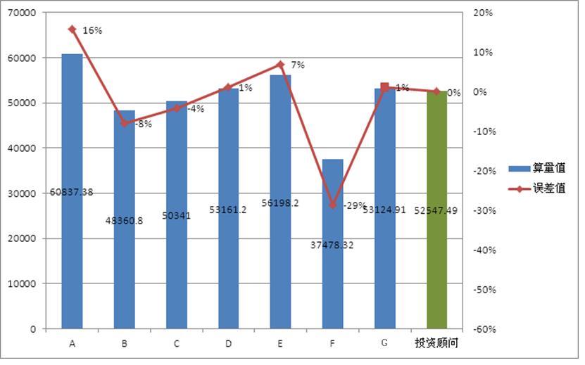 南京证大大拇指项目BIM应用
