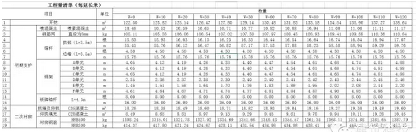 BIM技术在妥安隧道施工阶段的应用