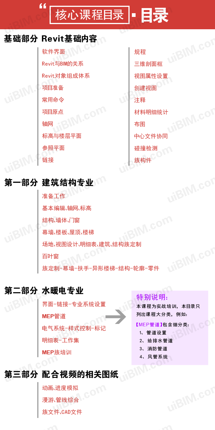 机电专业BIM视频教程,适合水暖电,REVIT视频教程,大型建筑企业员工BIM培训,快速入门并精通BIM BIM教程 第3张-BIM建筑网 机电专业BIM视频教程,适合水暖电,REVIT视频教程,大型建筑企业员工BIM培训,快速入门并精通BIM BIM教程 第3张
