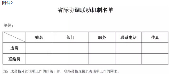 住建部印发推动建筑市场统一开放若干规定 住建部印发推动建筑市场统一开放若干规定