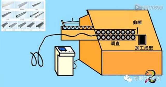 万科双月湾工业化施工解密,采用数10项先进技术 万科双月湾工业化施工解密,采用数10项先进技术