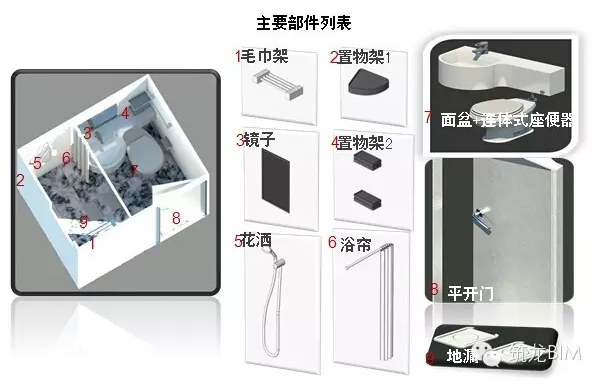 BIM在全预制装配式住宅中的应用 BIM在全预制装配式住宅中的应用