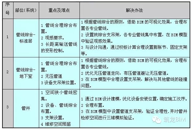 BIM在全预制装配式住宅中的应用 BIM在全预制装配式住宅中的应用