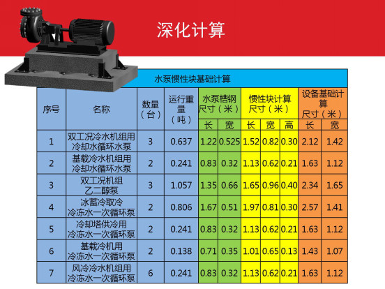 万科广场建设项目BIM技术应用全流程详解