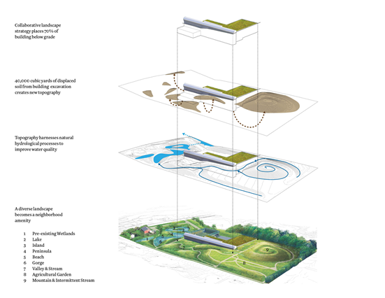 ALSA景观设计 竞赛高清获奖作品集打包15G ALSA景观设计 竞赛高清获奖作品集打包15G