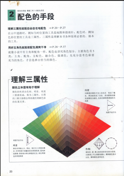 《七日掌握设计配色基础》（扫描版）