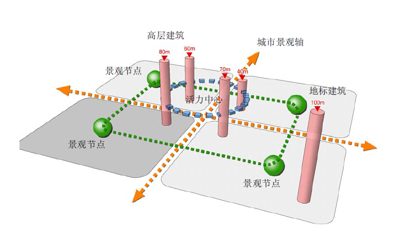 东莞松山湖国际金融创新园项目规划文本