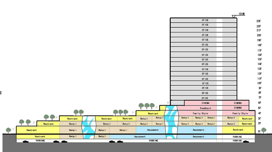 杭州万邦蓝祥购物中心方案文本