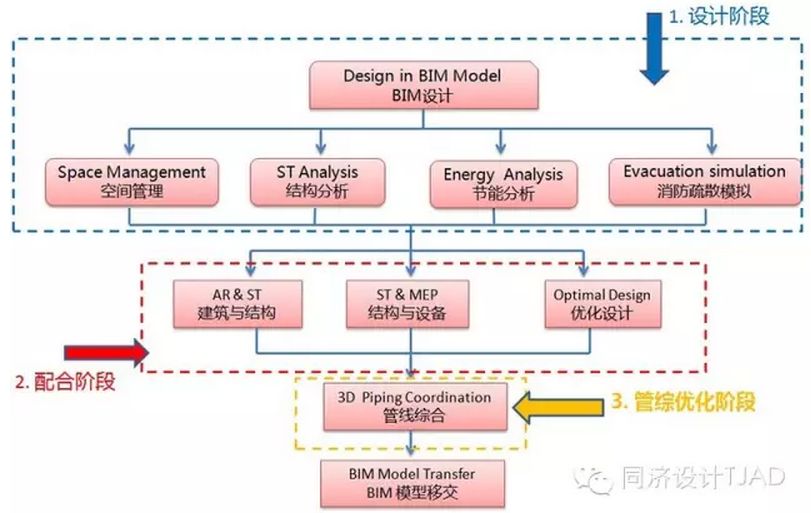 BIM技术在中国企业联合馆设计中的应用 BIM技术在中国企业联合馆设计中的应用