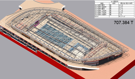 江门滨江体育中心项目BIM应用 江门滨江体育中心项目BIM应用