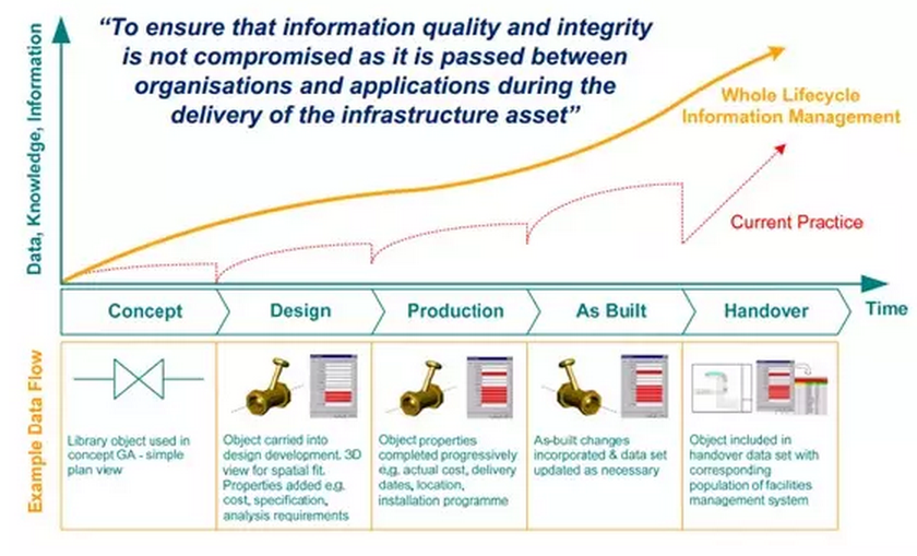 BIM在英国伦敦Crossrail轨交工程中的应用