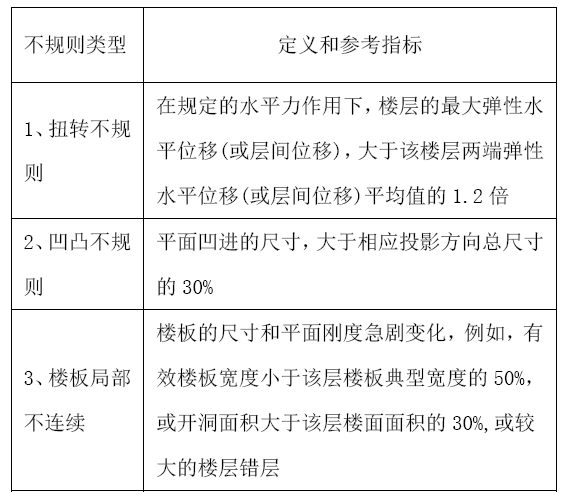 钢结构抗震设计不规则程度量化分析 钢结构抗震设计不规则程度量化分析