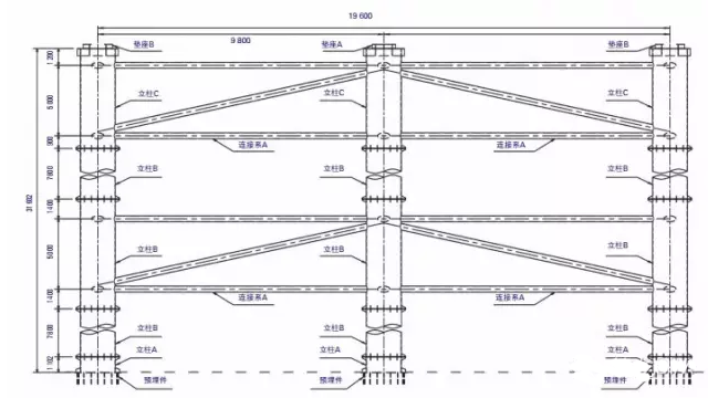 桥梁施工设计中CAD和BIM的应用比较